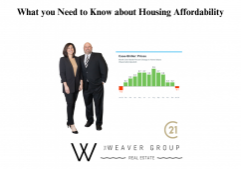 What you Need to Know about Housing Affordability